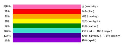 背毛很多 彩虹代表什么